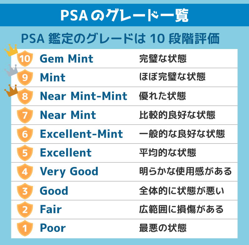PSAのグレード一覧