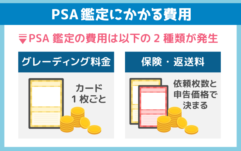 PSA鑑定にかかる費用
