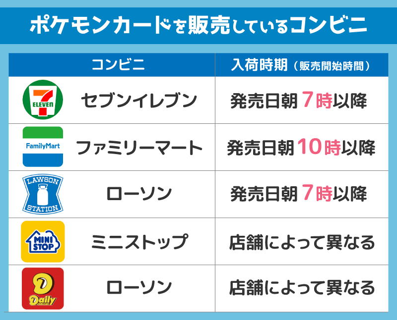 ポケモンカードはどのコンビニで売っている？販売店と入荷時間