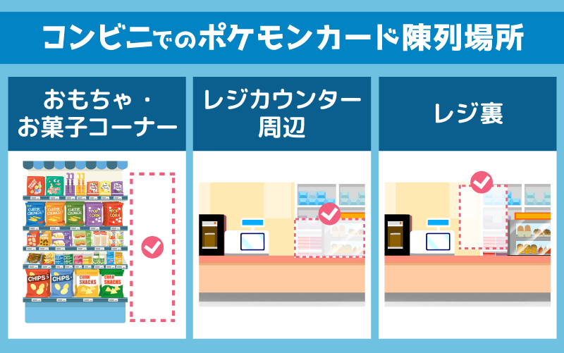 コンビニでのポケモンカード陳列場所