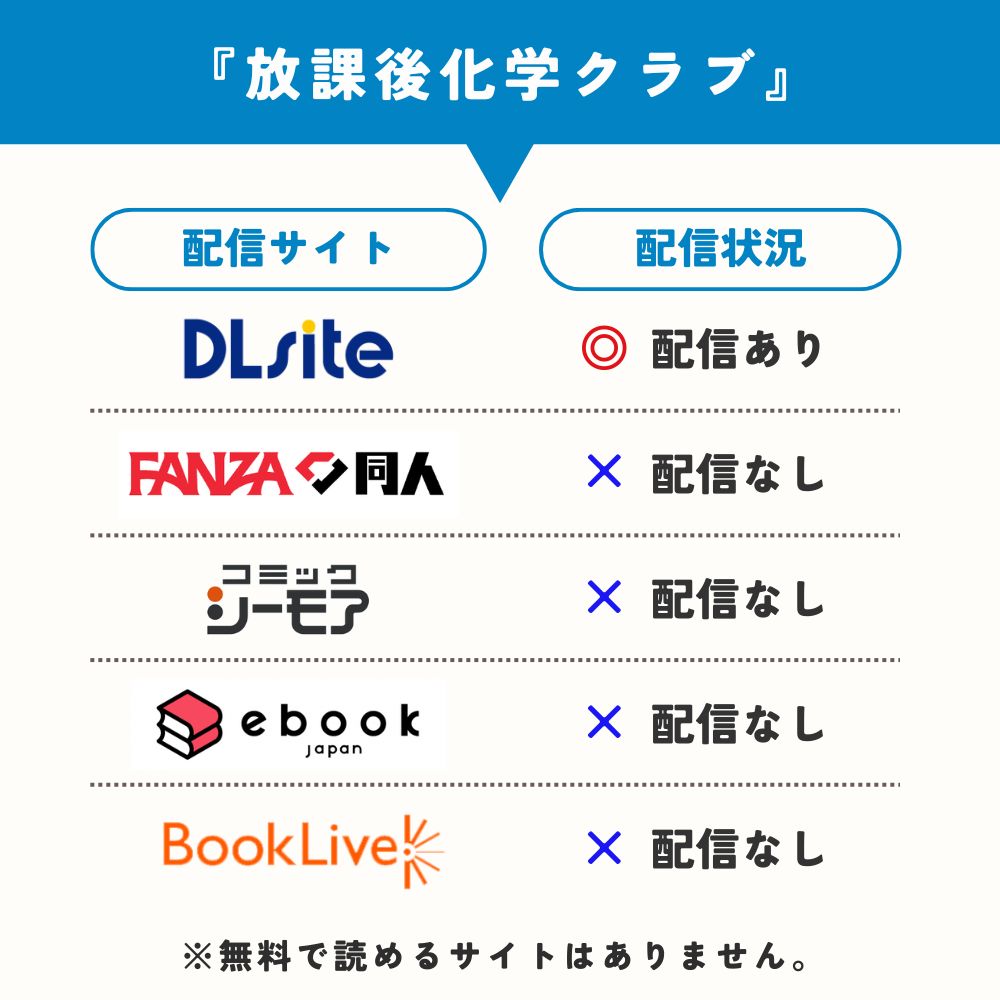 放課後化学クラブ　無料で読めるサイト