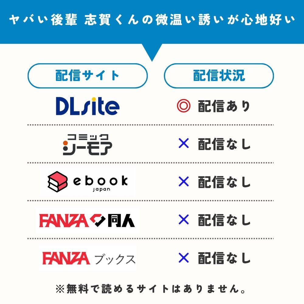 ヤバい後輩 志賀くんの微温い誘いが心地好い　無料で読めるサイト