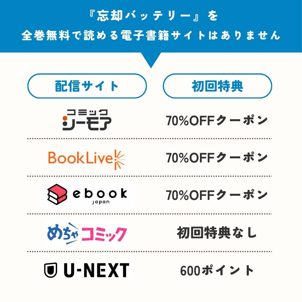 忘却バッテリー　配信サイト