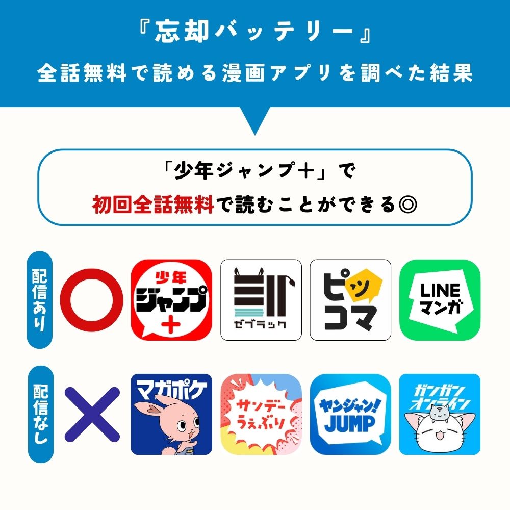 忘却バッテリー　漫画　アプリ