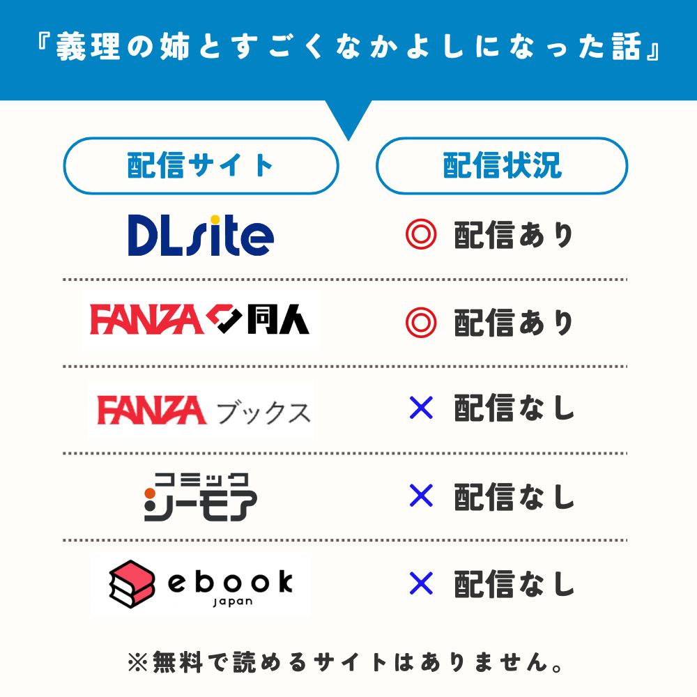 義理の姉とすごくなかよしになった話　配信サイト