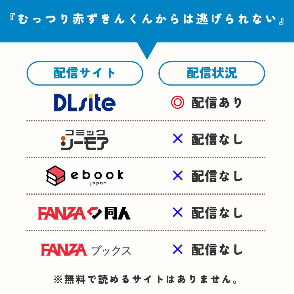 むっつり赤ずきんくんからは逃げられない 無料で読めるサイト