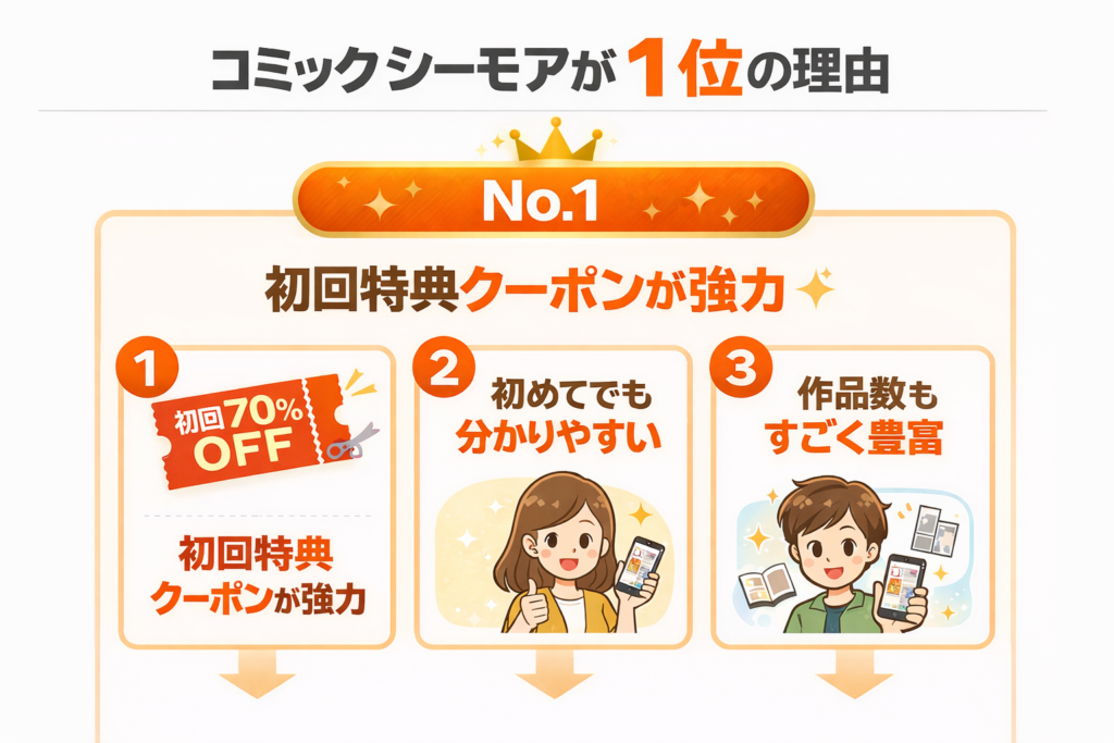 コミックシーモアが1位の理由
